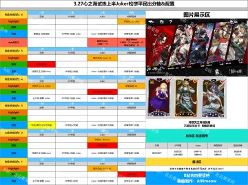 3.5.1心之海试炼平民表格轴