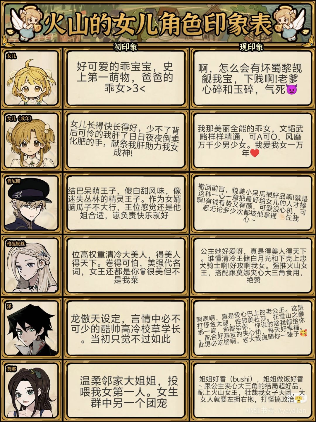火山萌物三周目印象表（含剧透!）截图