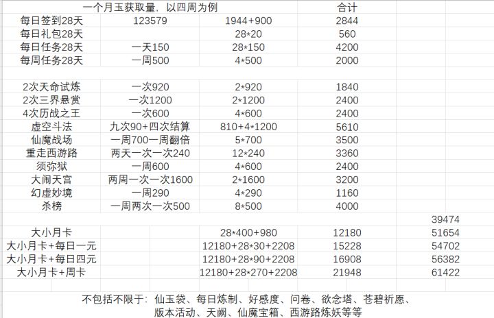 玉获取 这次笔灵持续28天截图
