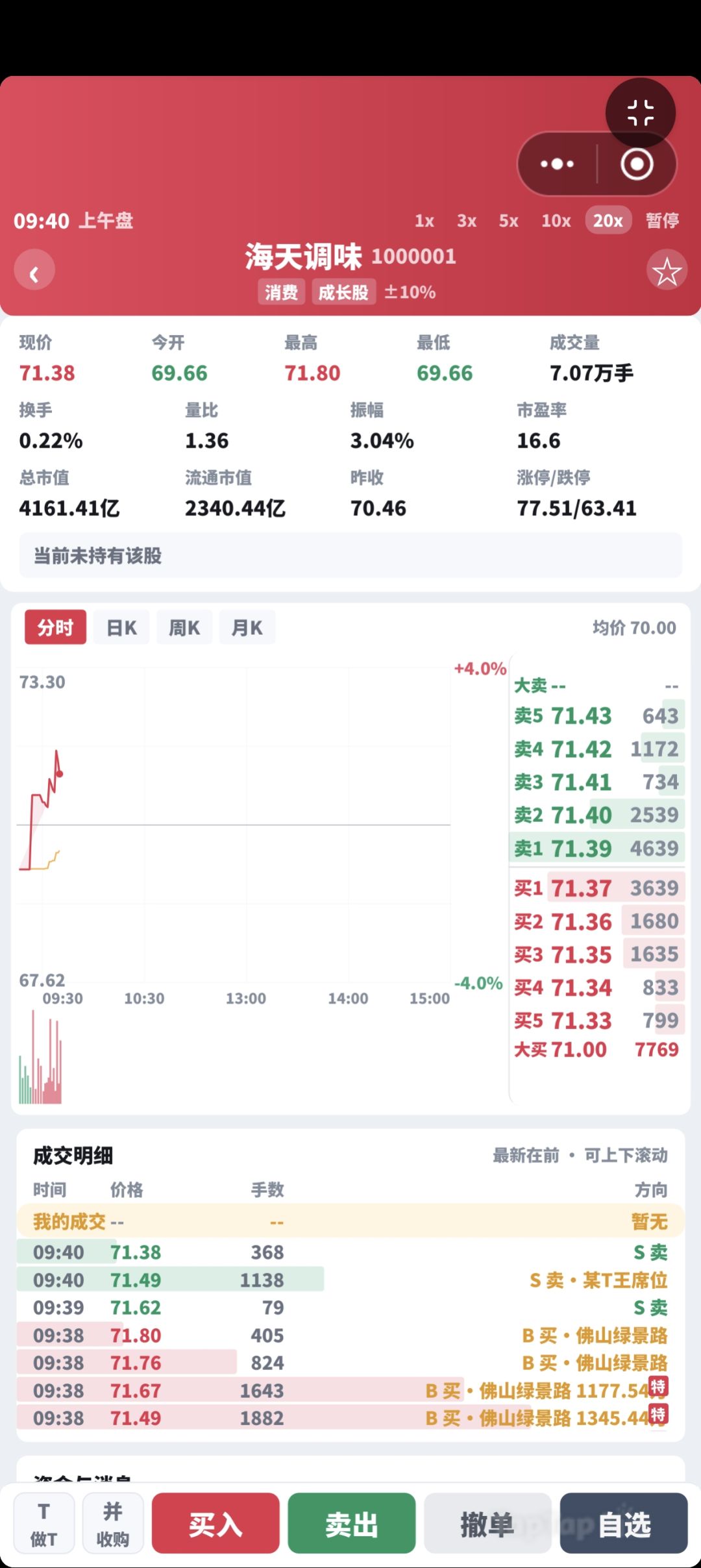 公司收购系统即将上线!举牌、要约收购。 3