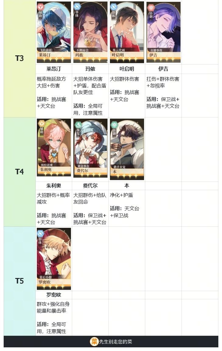 【味景测评】餐桌常驻卡 强度表 2