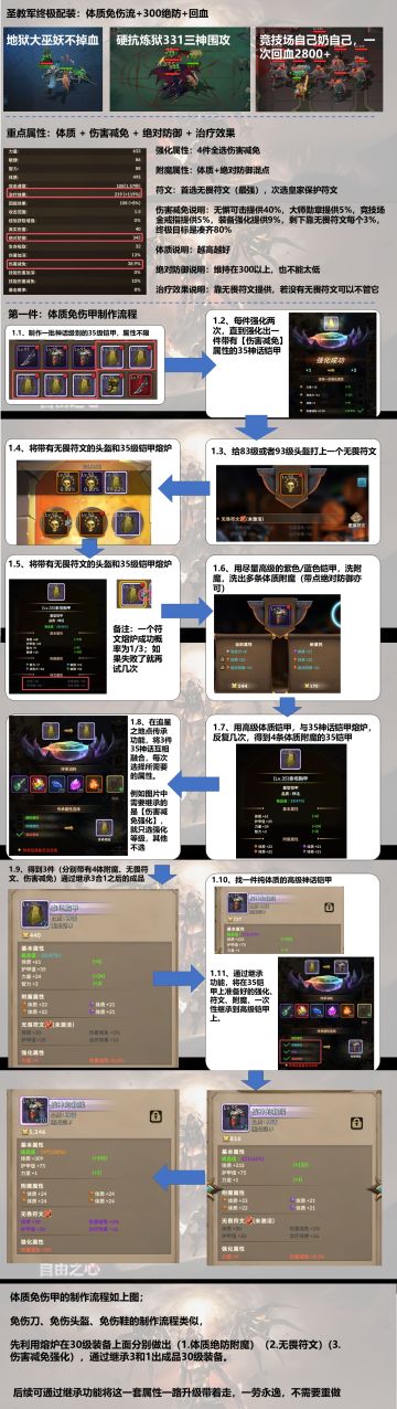 【保姆级攻略】如何制作禁卫军体质免伤流装备