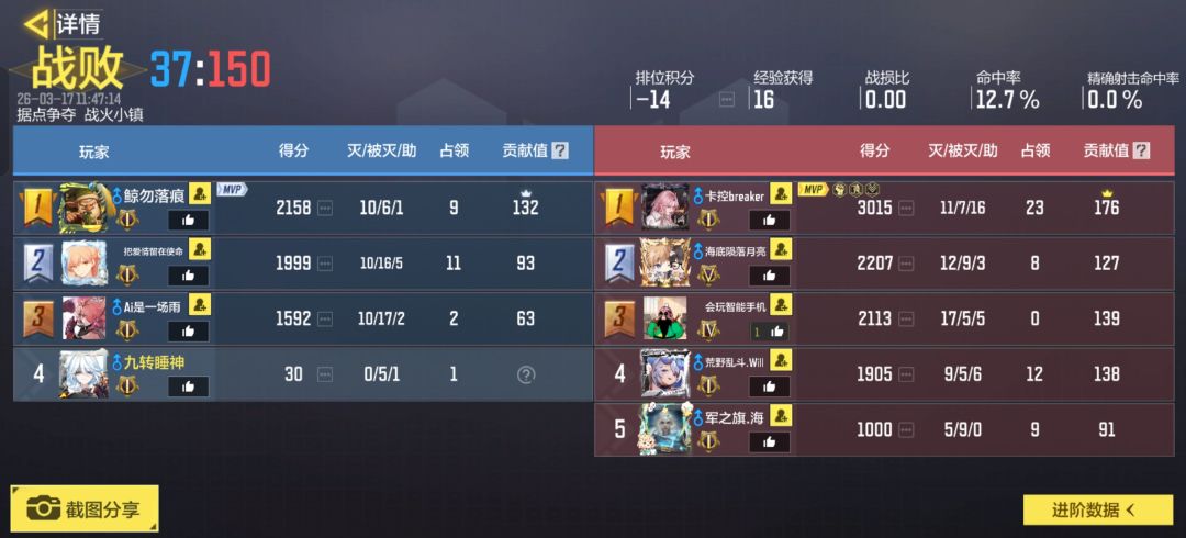 占点 1