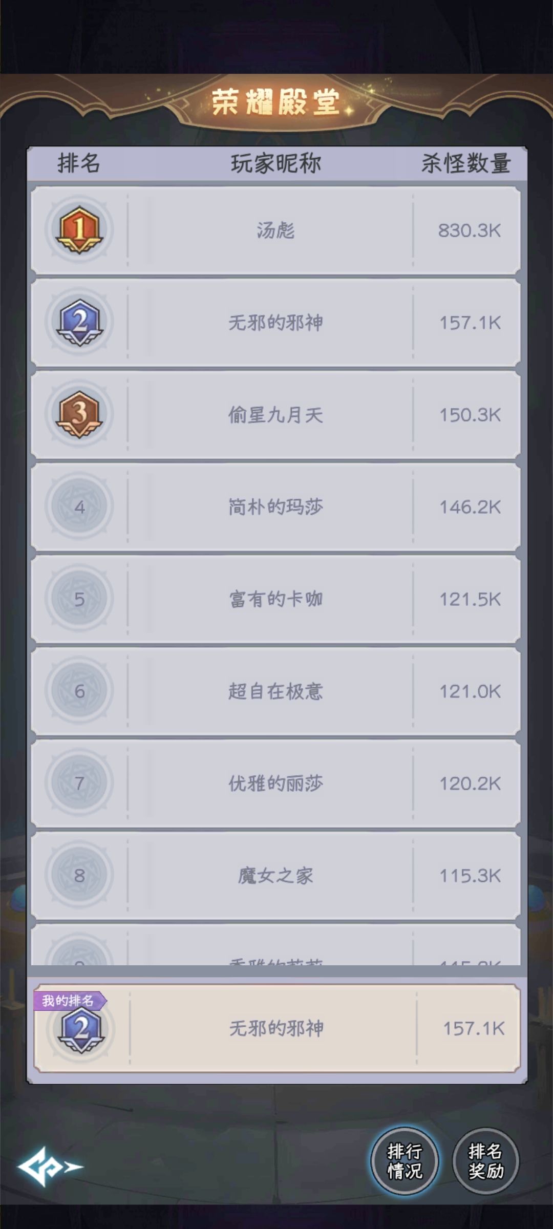 这第一名差这么多…挂吗? 2