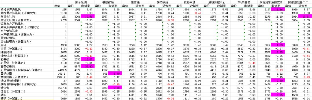 制作还是倒货，一张图认清现实截图
