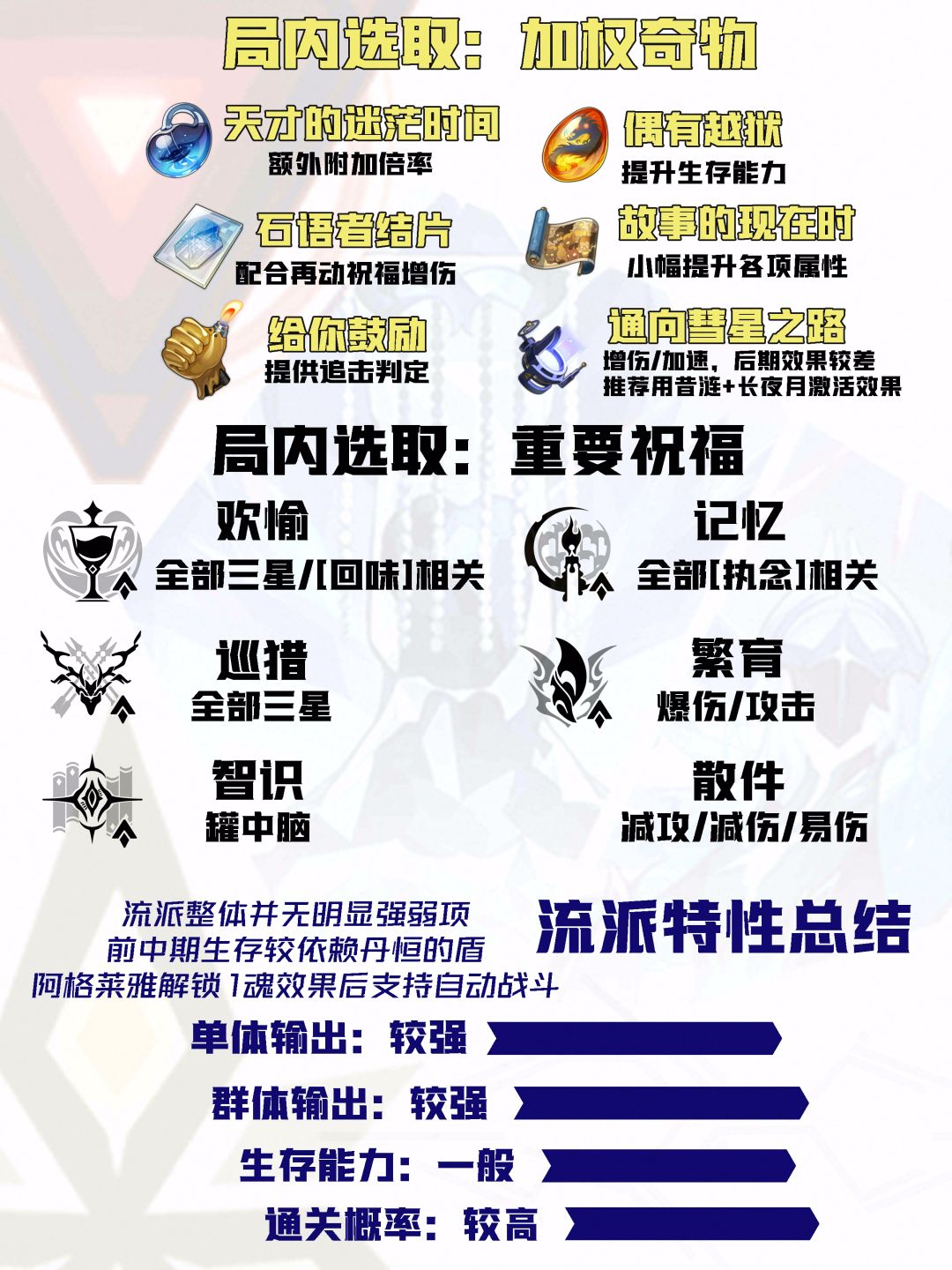 【V3.8攻略】差分宇宙全流派上分:附伤回味 8