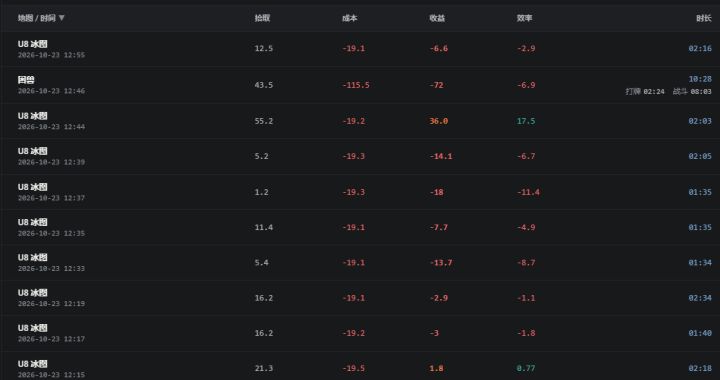 U8黑潮 这对吗?截图
