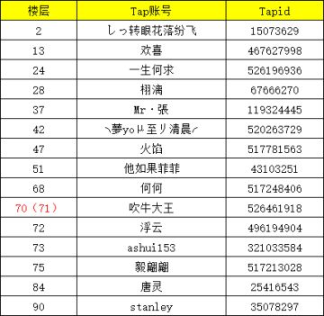 疯狂星期五第七期中奖名单~