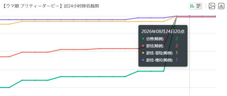 神威启示实装!赛马娘流水爆炸 2
