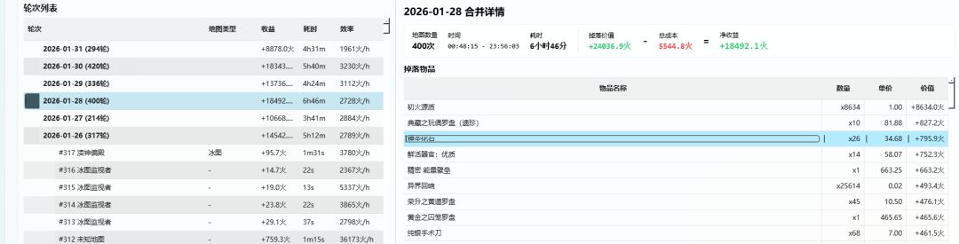 我不明白,我什么都没变,那么变的是什么? 5
