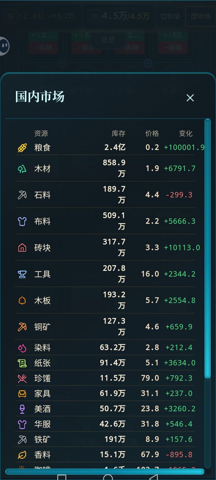 通关了 2