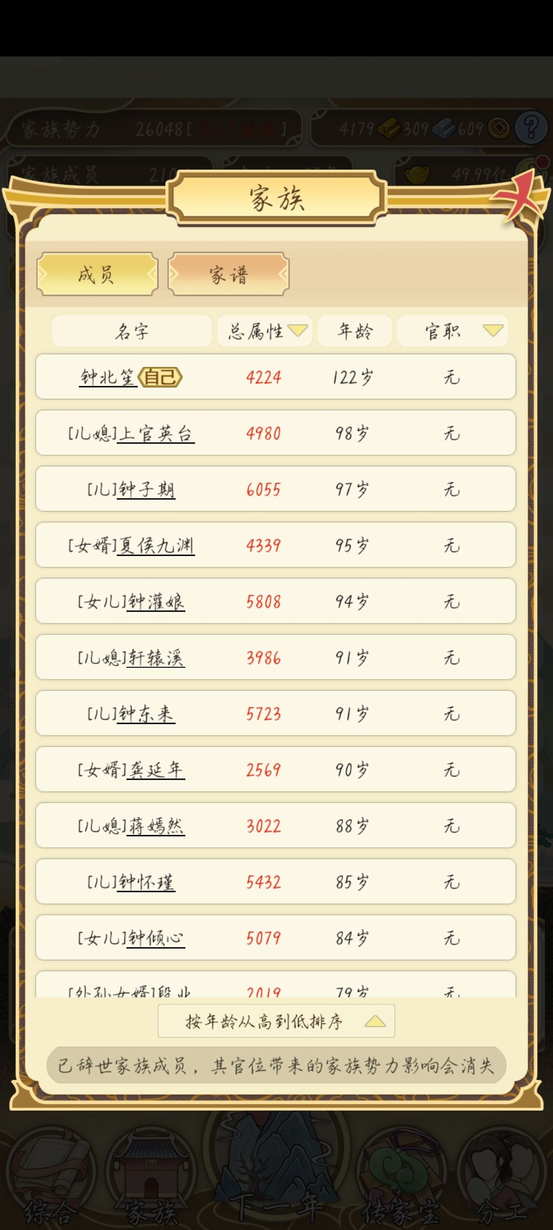 我这阵容,皇帝会不会慌 2