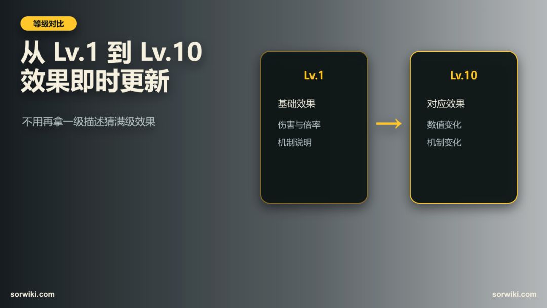 职业主动技能等级效果上线! 4