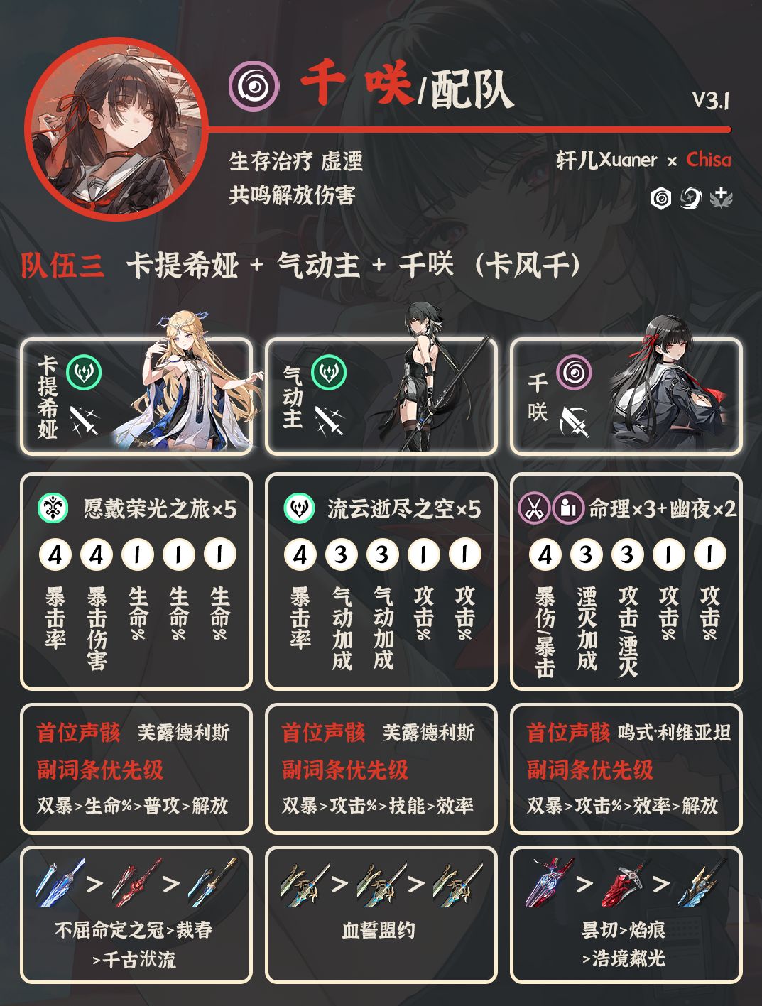 鸣潮配队 | V3.1千咲配队详解 3
