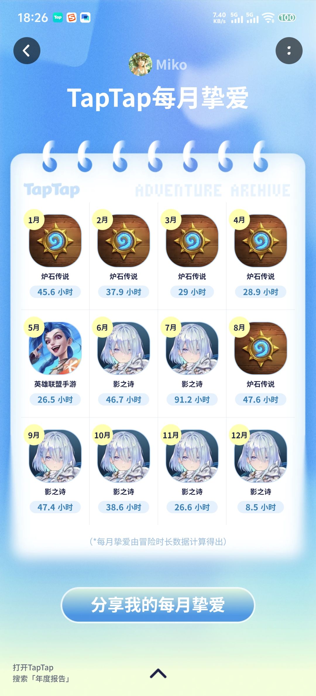 【每日一聊】tap的年度报告可以看了哦 3