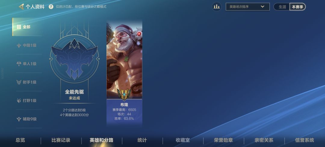 兄弟们,帮我看看 2