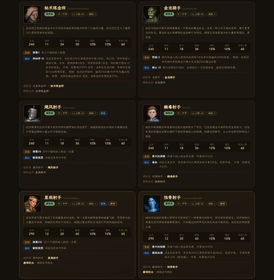 《中世纪会长》职业大全 —— 全 116 职业图鉴 12