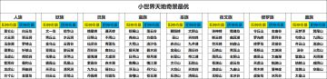 小世界天地奇景最优（2026.5.18更新）