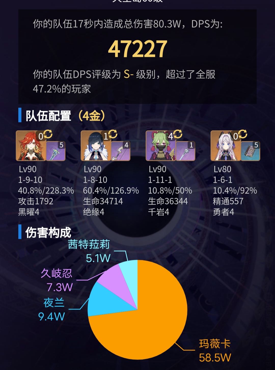 四金魈队逆环境成功拿下深渊满星 4