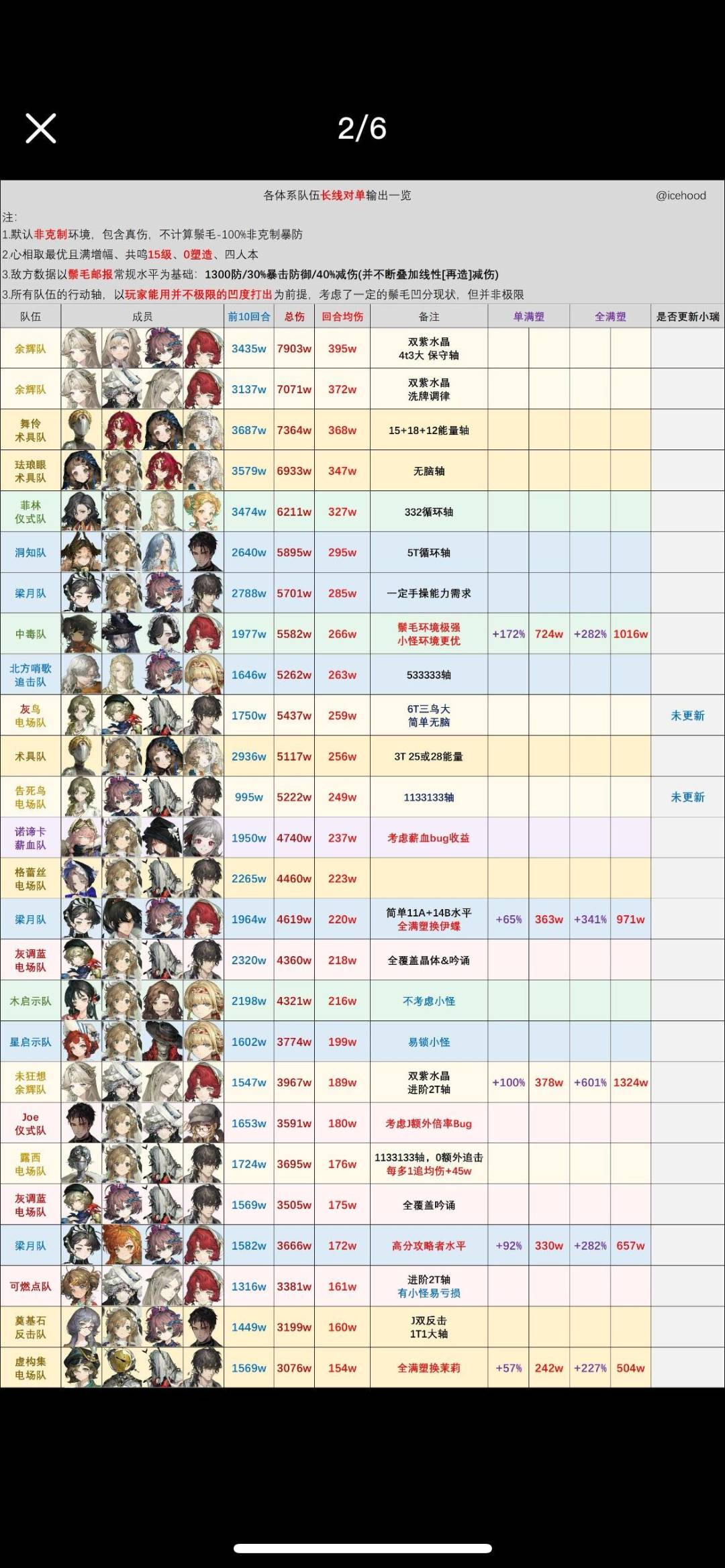 洞知队前四都排不上?sp红弩箭区区的 1