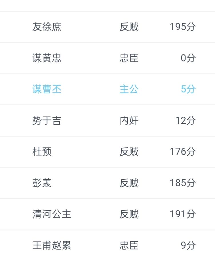 连着两把主公,四个忠里面就一个像人 2