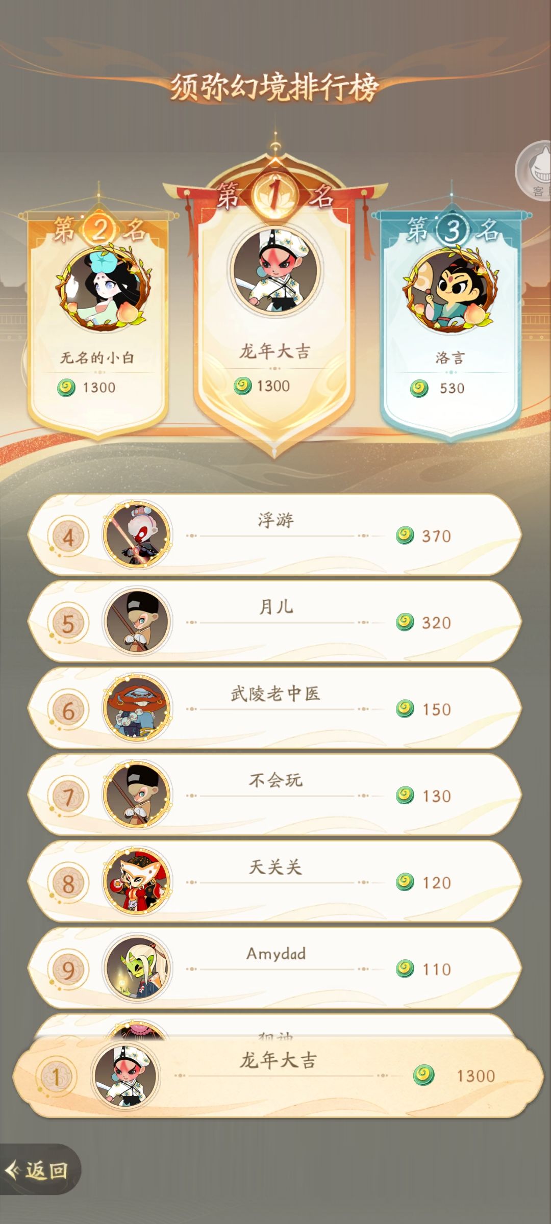 你还不知道须弥幻境如何迅速通关？ 2