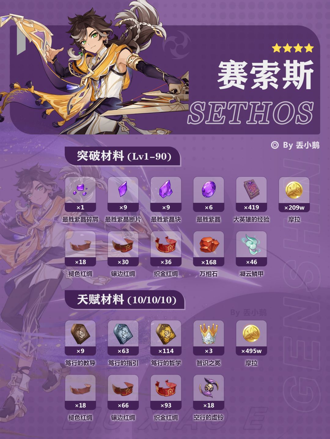 【V5.8】上半Up角色突破/天赋材料 4