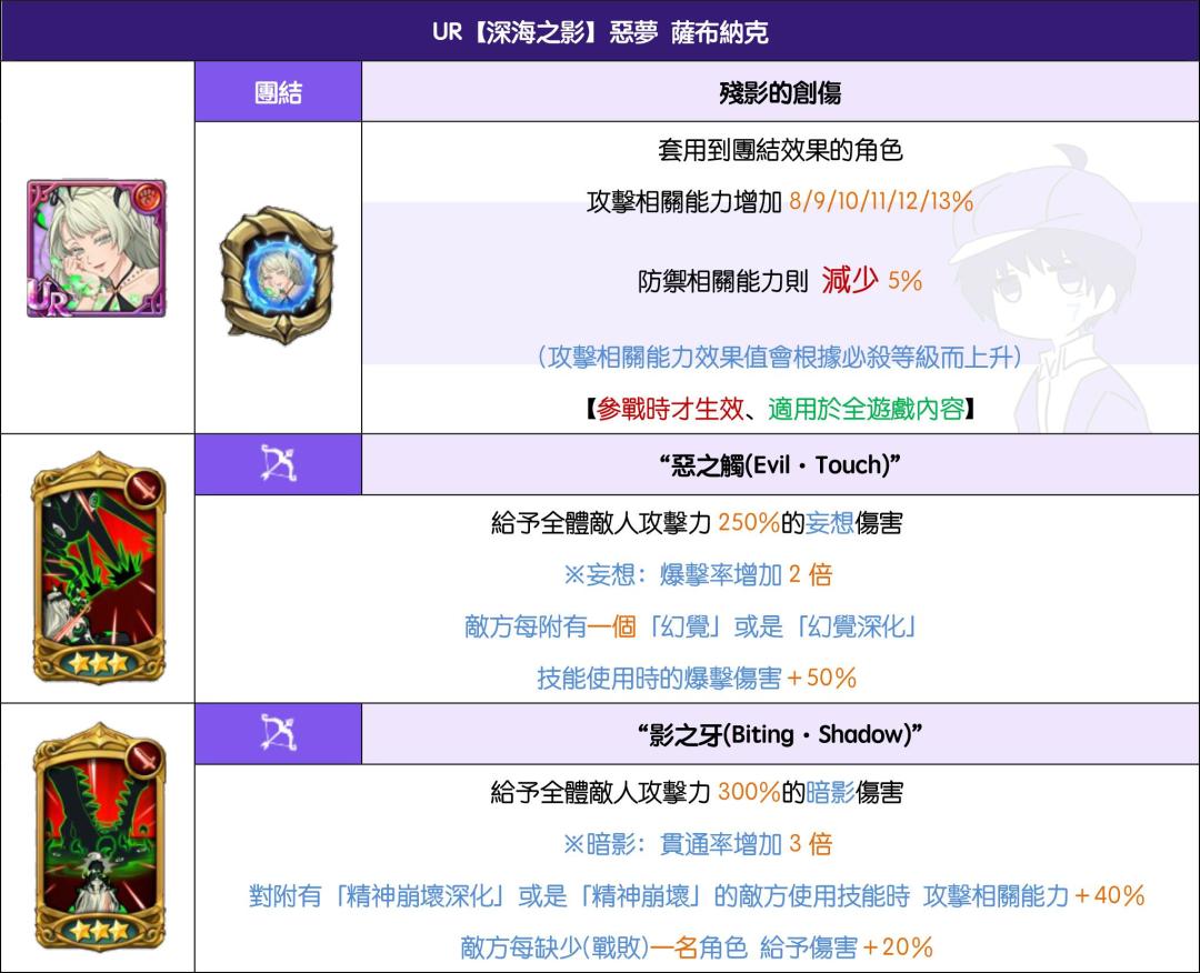 夏季fes,国际服下周二 3