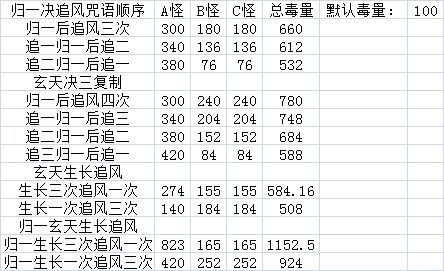 毒队技能先后释放的收益 3