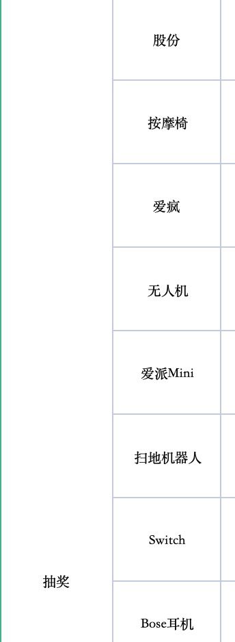 哪些物品只能在大学或工作阶段获得的? 2