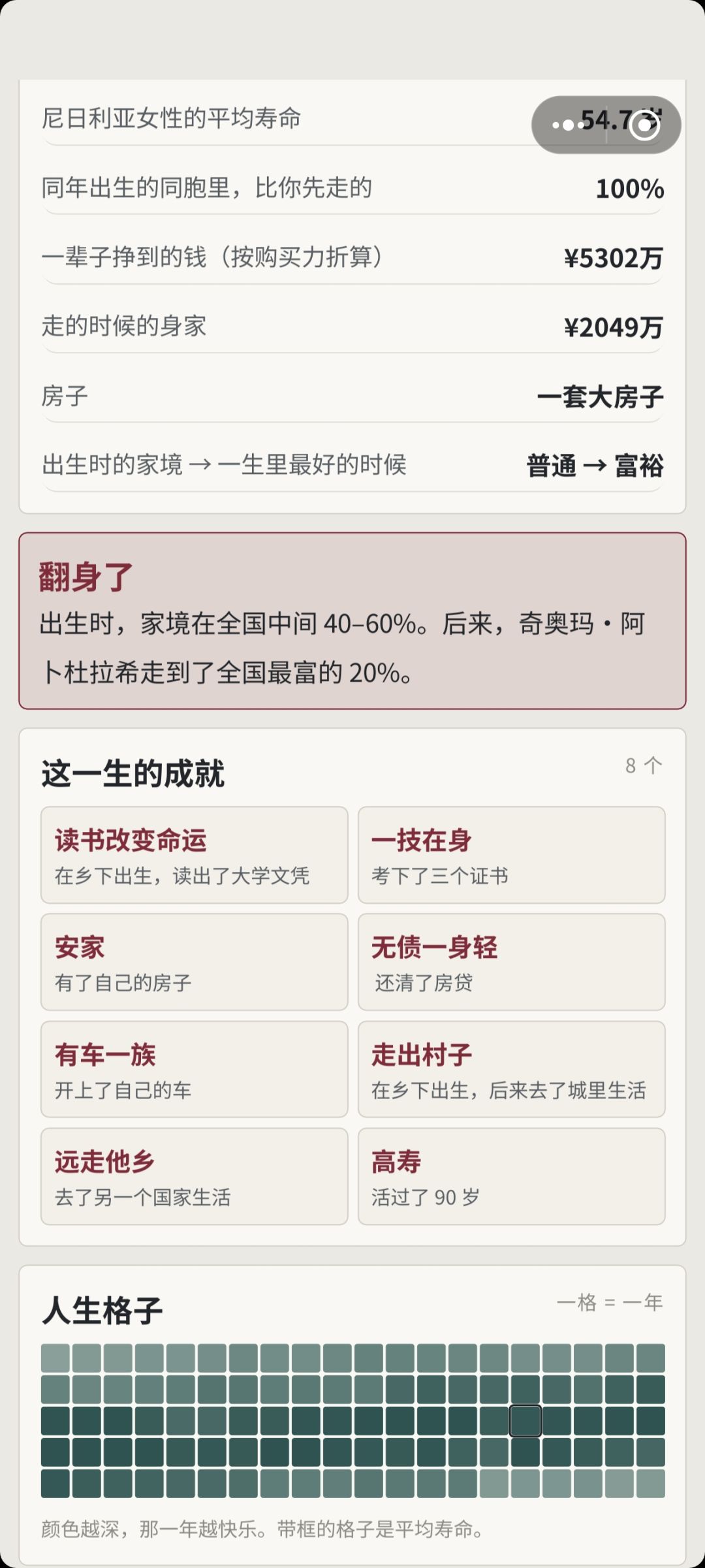 我不是自己开店吗为啥裁员名单上还有我 10