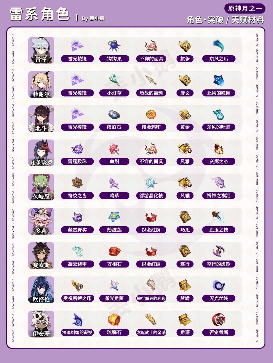 【月之一】全角色突破天赋材料 2