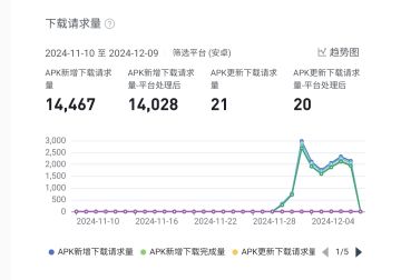 封测已结束~请期待后续更新