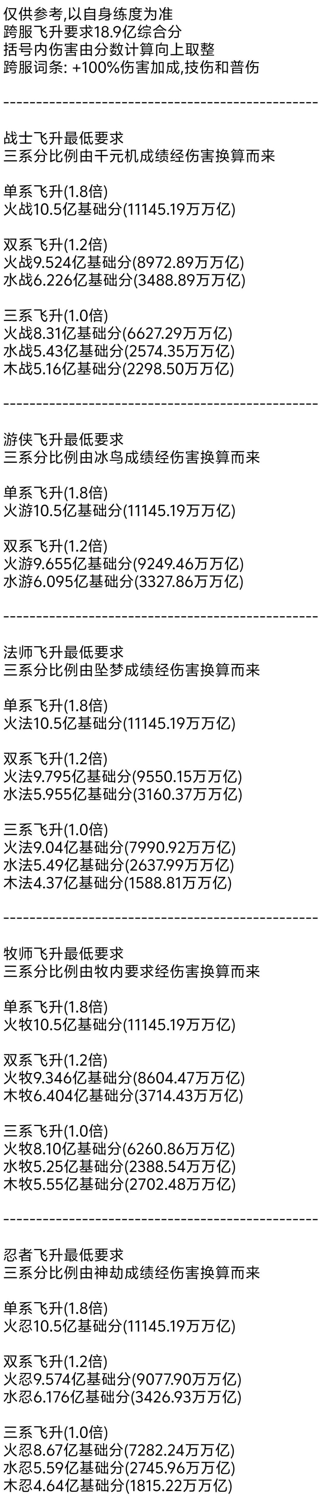 跨服五职业最低飞升要求 1