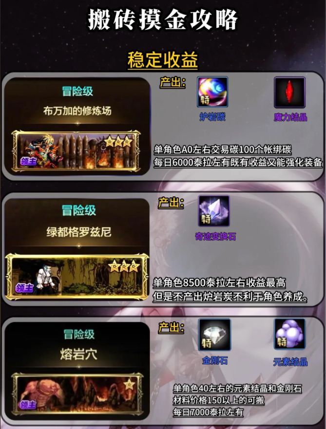 DNF手游搬砖攻略截图
