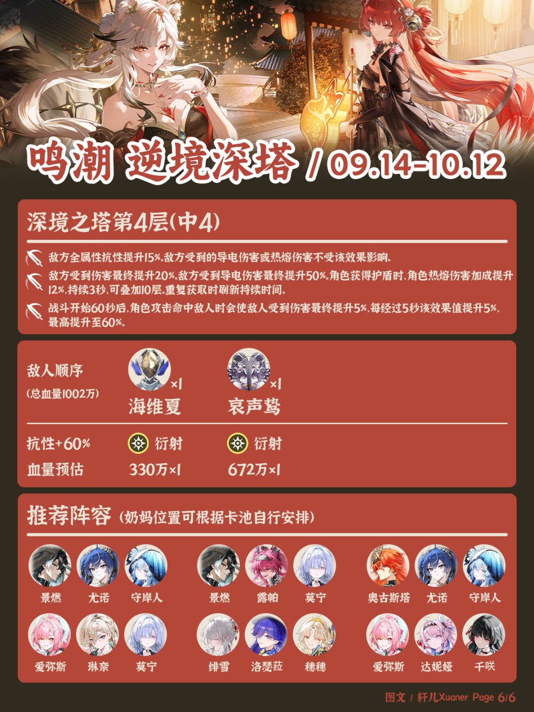 鸣潮逆境深塔260914期推荐阵容 6