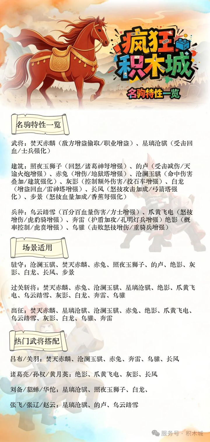 【高手进阶】名驹介绍&搭配截图