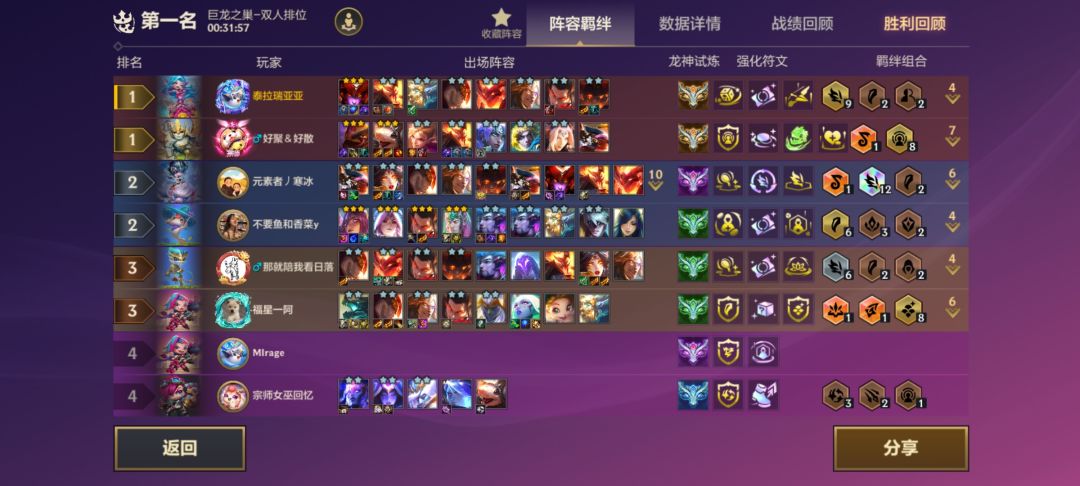 九翼龙成功赢了这位欧洲12翼龙 1