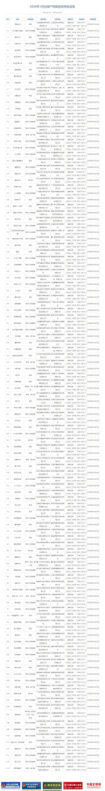 报。。。。。。。关于版号