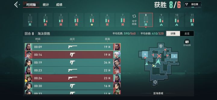 刚刚遇到局人机奶妈截图