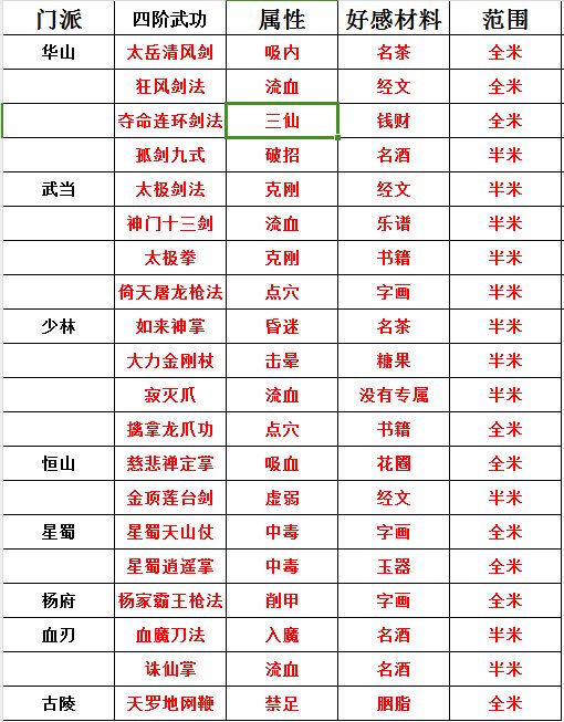 新手几点建议简单攻略截图