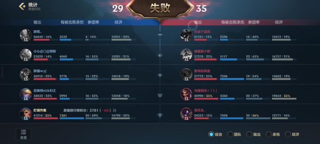 现在都这样了？ 2