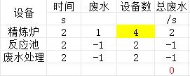 1芽针+2武陵中电池（模块） 2