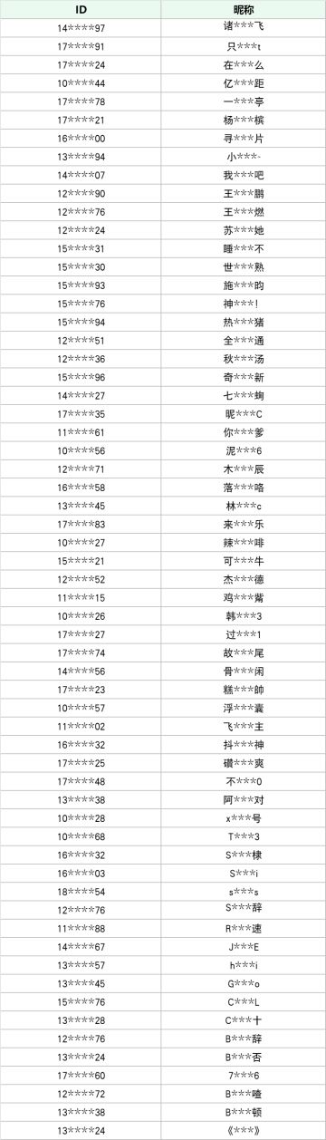 5月21日安全处罚公告