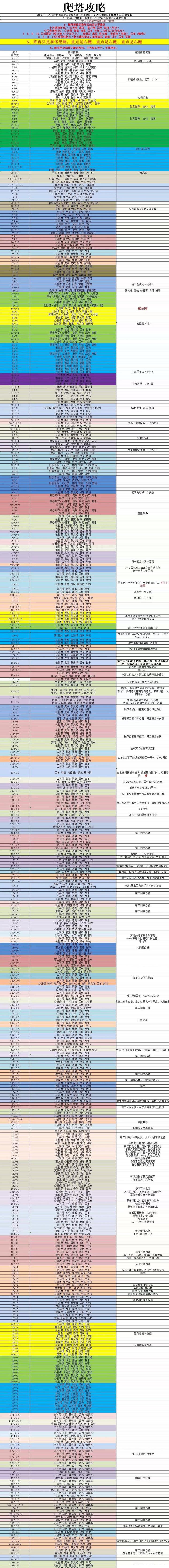 爬塔攻略还有一些其他数据截图