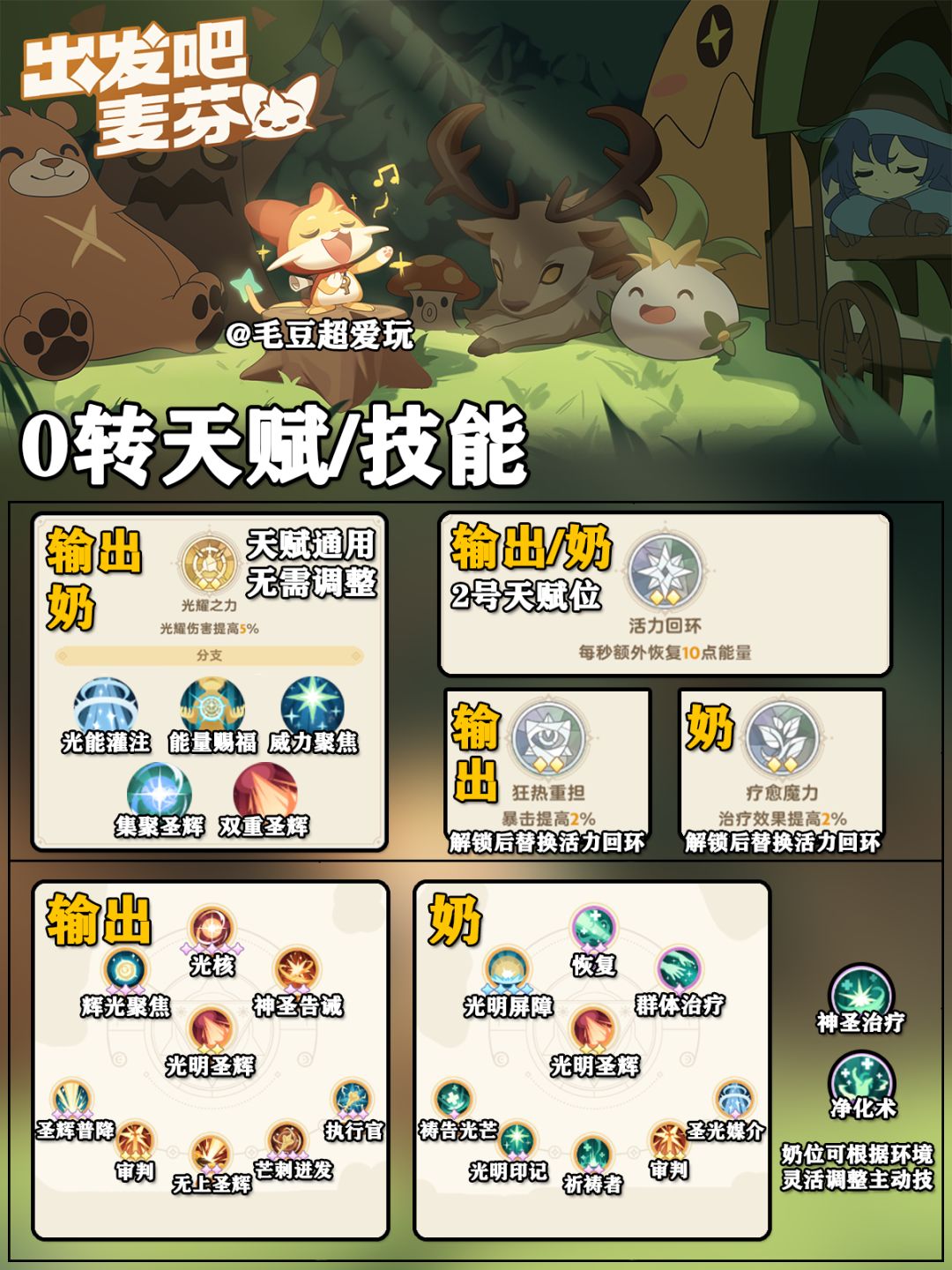 【出发吧麦芬】职业攻略-服事0/1/2转 2