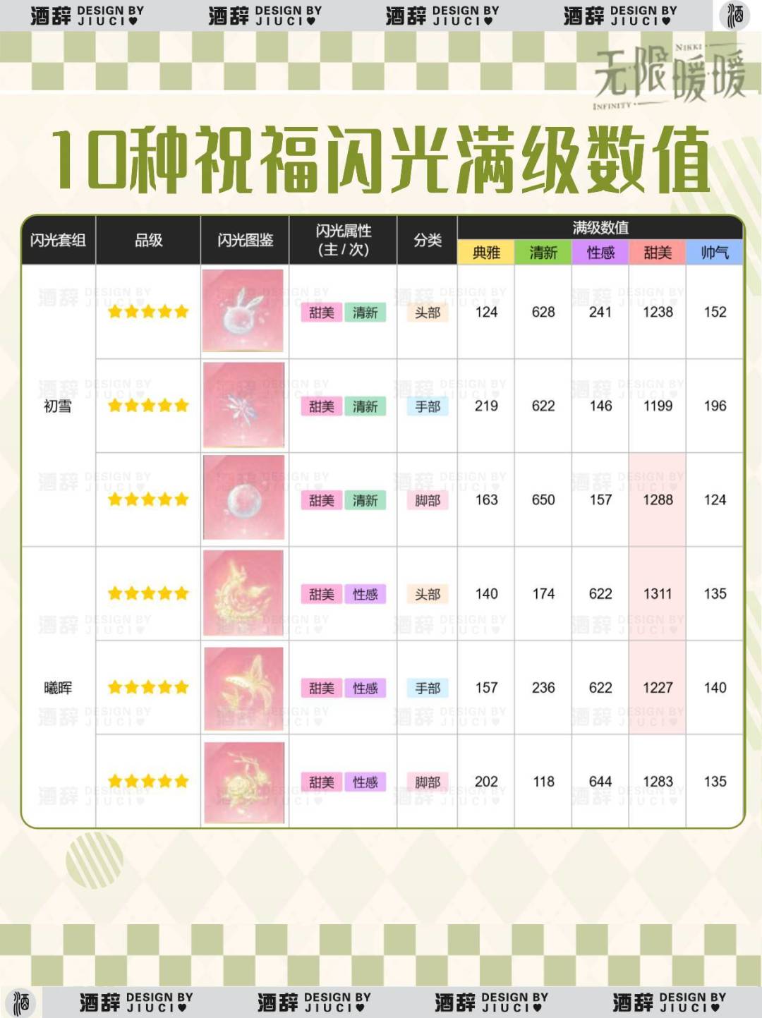 【无限暖暖】1.2版本10种祝福闪光推荐指南 3