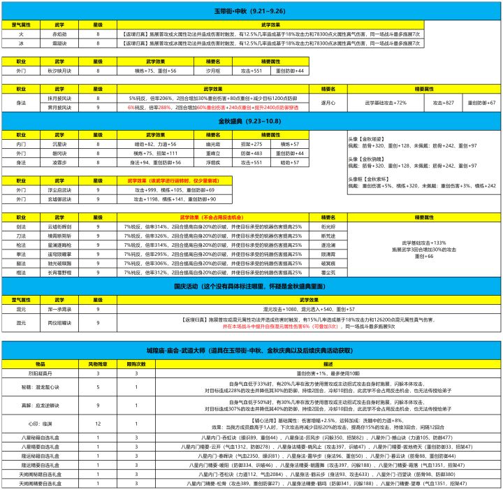 【活动】2026年9月玉带街和10月上旬金秋盛典和国庆活动武学一览截图