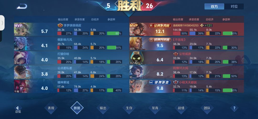 真服了王者的评分机制 1