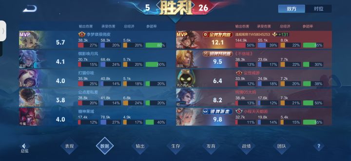 真服了王者的评分机制截图
